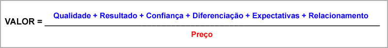 Fórmula matemática do Valor