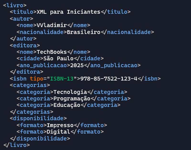 Exemplo de XML
