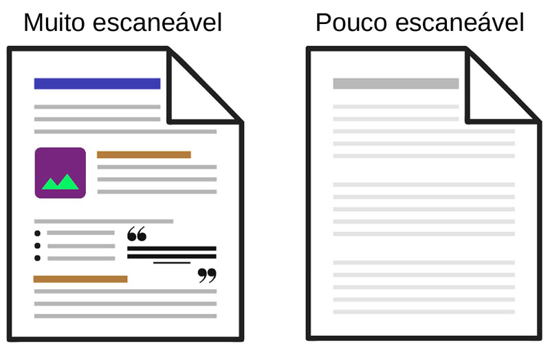 Exemplo de escaneabilidade