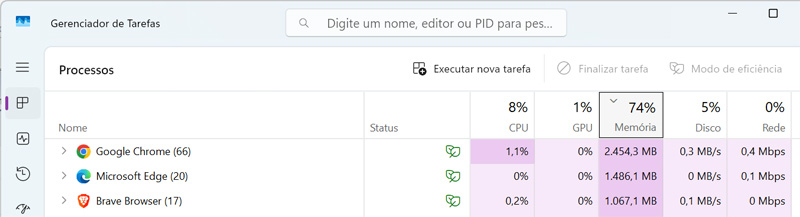 Brave - uso de memória RAM