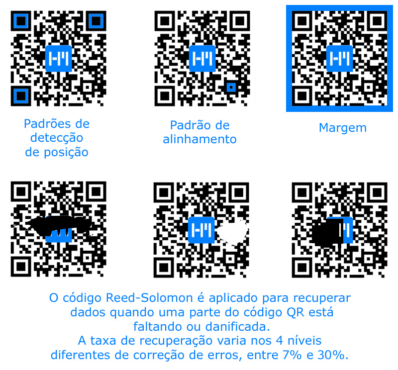 Anatomia do QR Code