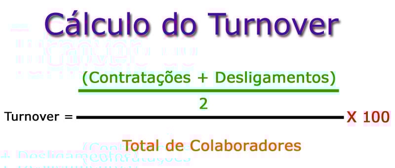 Cálculo do Turnover / Rotatividade