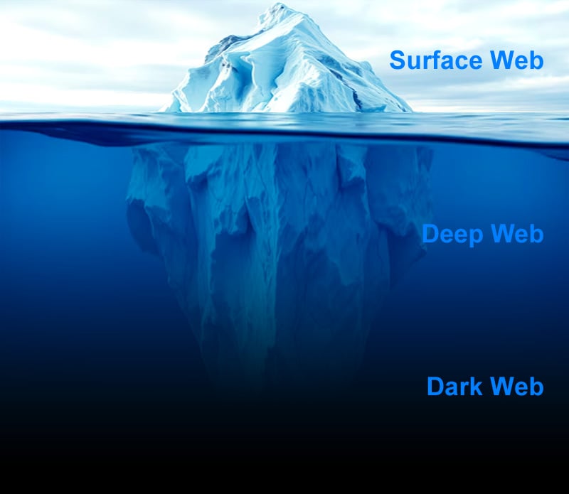 Surface, Deep e Dark Web