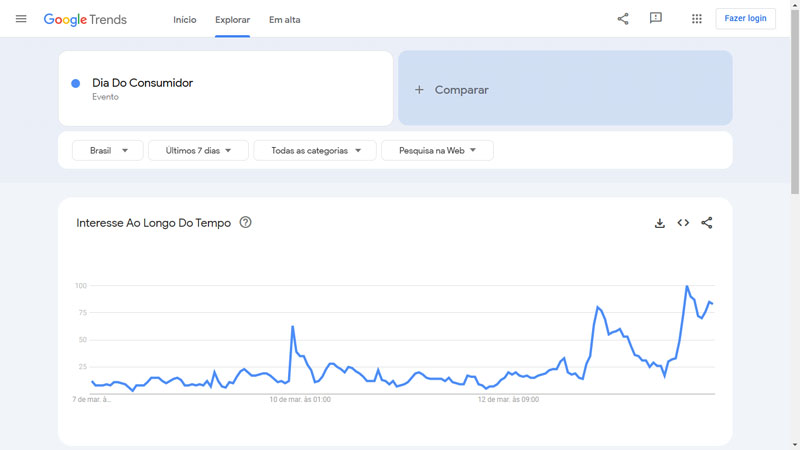 Dia do Consumidor: como ser criativo e aproveitar a data?