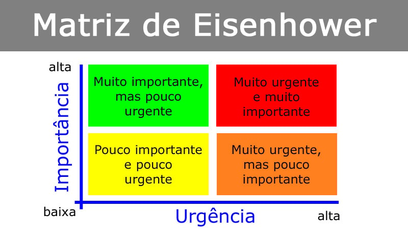 Matriz de Eisenhower